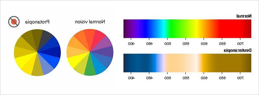 red green color blindness